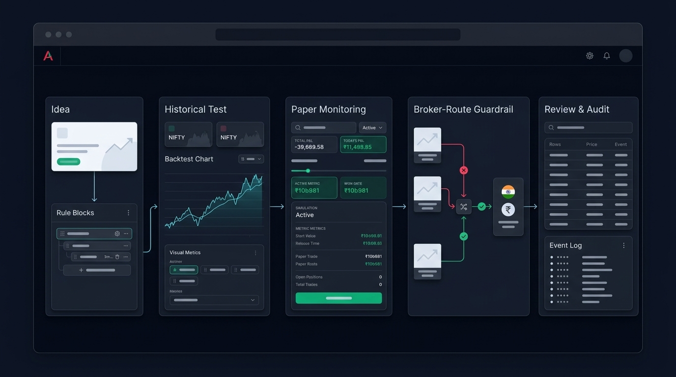 TradingView Alerts to Broker Orders: Real Workflow editorial illustration